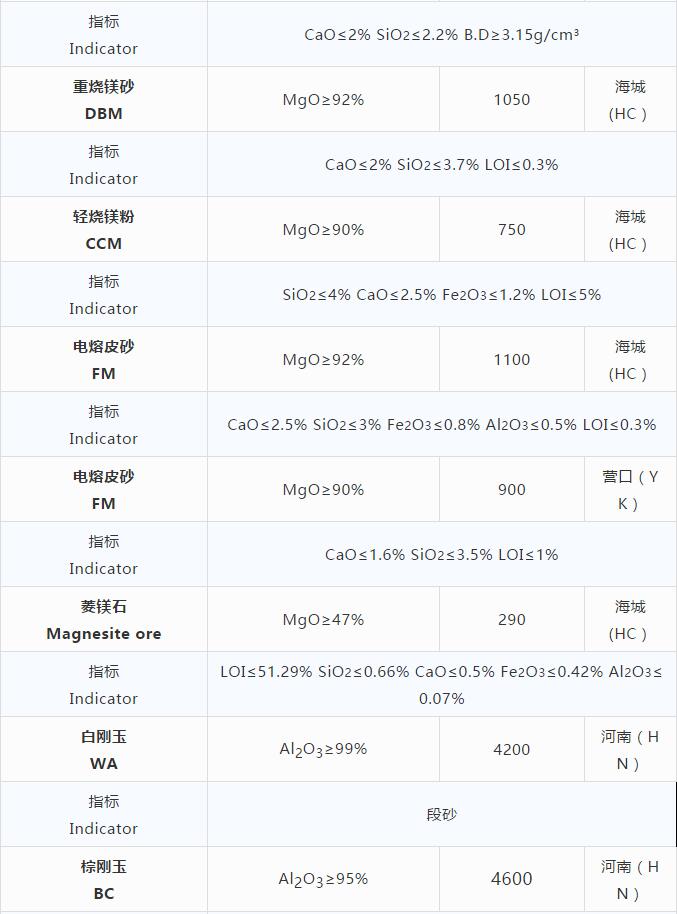 磨料材料现货价格