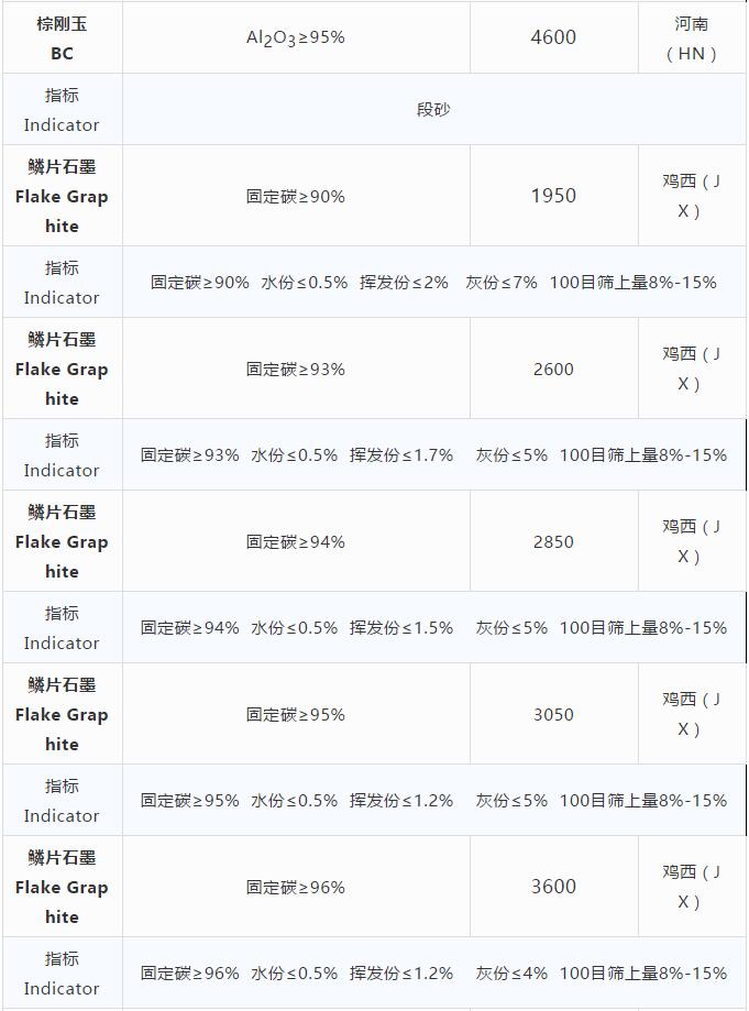 耐火原材料现货价格10.29